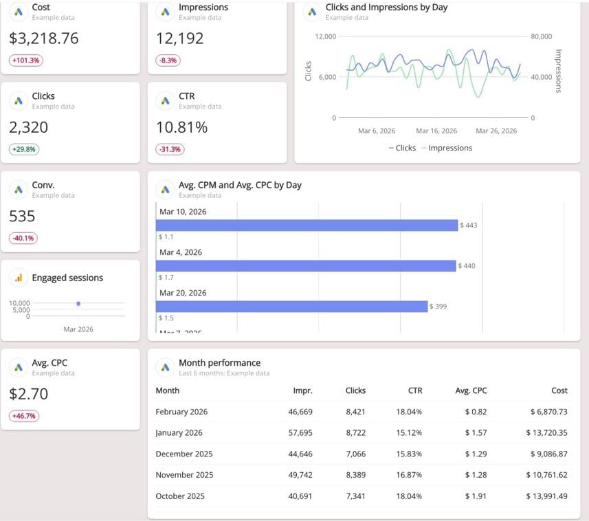 Tipos de widgets do swydo