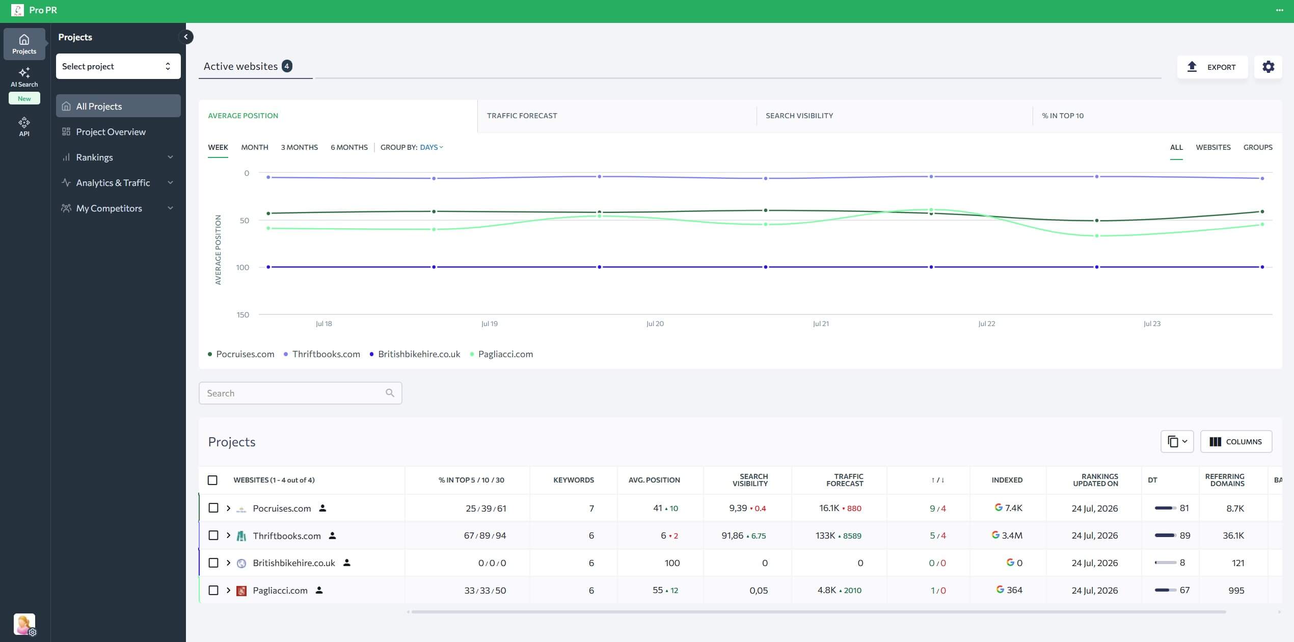 plataforma de otimização para motores de busca (SEO) de marca branca