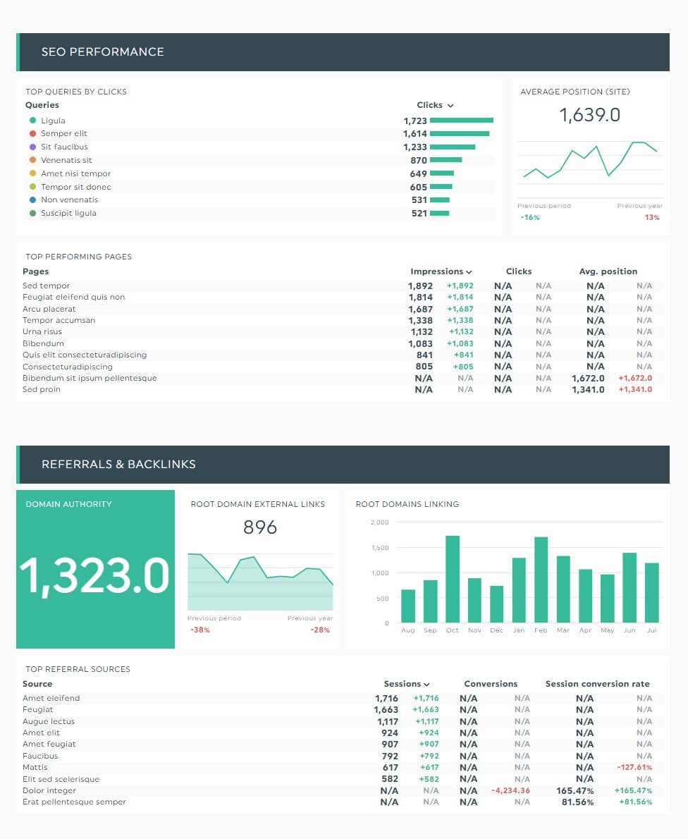 Relatório de marketing SEO de marca branca