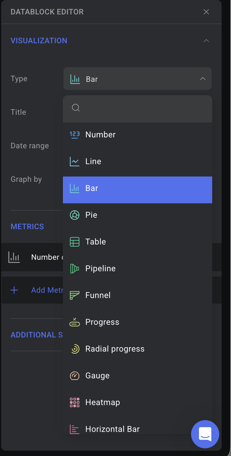 dados de visualização do databox