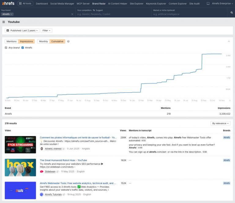 ferramentas de análise do YouTube, Ahrefs